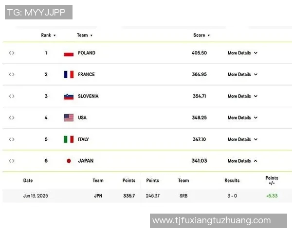 24号日本队对阵塞尔维亚队精彩对决前瞻及赛前分析